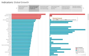 Tableau screenshot 3