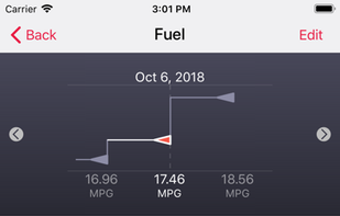 Road Trip MPG screenshot 2