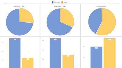 TeeChart for .NET: Reviews, Features, Pricing & Download | AlternativeTo