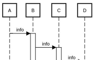 SequenceDiagramOnline.com screenshot 1