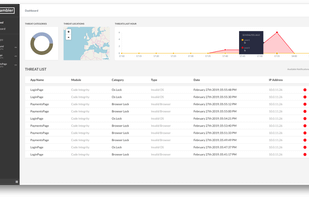 Threat Monitoring Dashboard