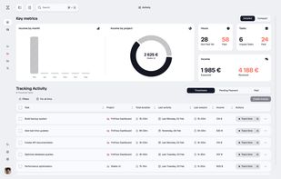 Dashboard with key metrics and task list. Track income by month and project, monitor paid vs unpaid hours, and manage all tasks in a clean list view without kanban complexity.