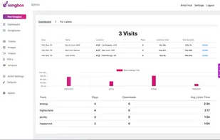 Data dashboard