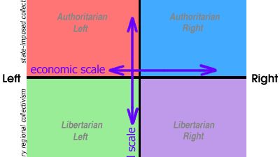 The Political Compass screenshot 1