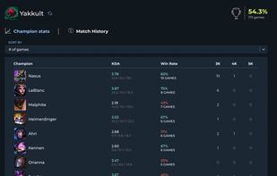 Personal stats