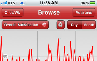 Foresee screenshot 1