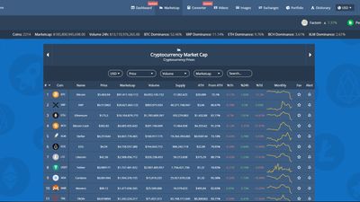 Cryptocurrency Marketcap