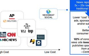 NewsBeat Social screenshot 2