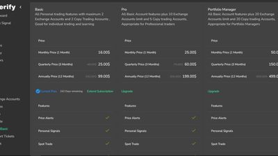 Dealerify Plans