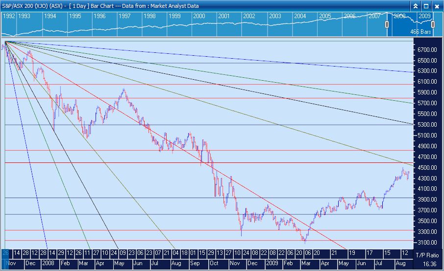 Net market. Аналоги Pro Analyst. Market Analyst II software. Финансовый трейдер в Баку.