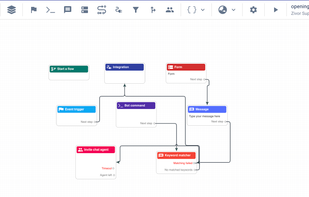 Chatflow for automation of chat