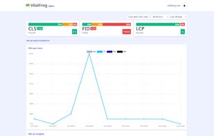 VitalFrog Dashboard showing your current vital state