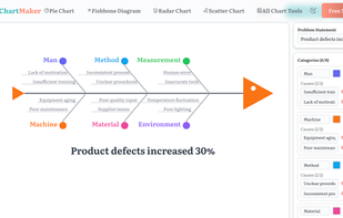 fishbone diagram generator