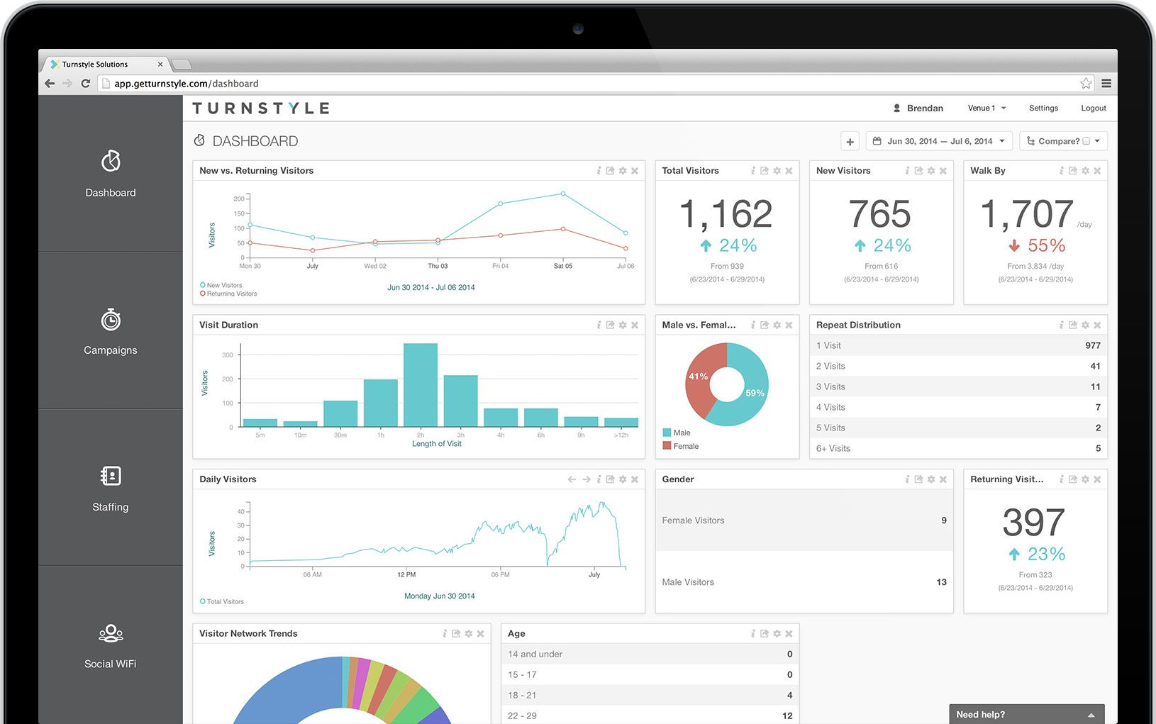 Turnstyle Alternatives: Top 7 Ad Networks & Similar Apps | AlternativeTo