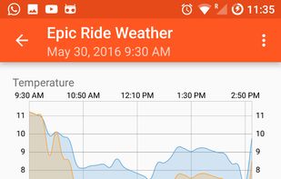 Epic Ride Weather screenshot 1