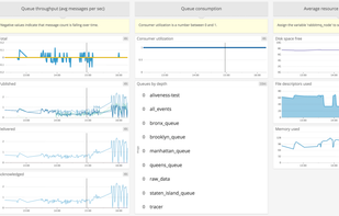 RabbitMQ screenshot 1