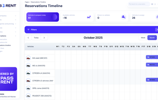 Car rental Admin - Reservation timeline