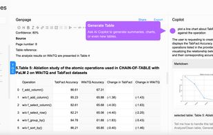 Ask AI Copilot to generate summaries, charts, or even new tables.