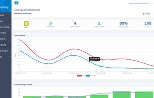 Code Quality for Salesforce Apex and Lightning