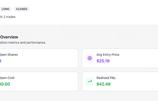 Position performance