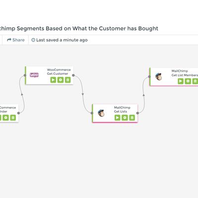 Create custom automation workflows integrating your favourite Cloud Apps