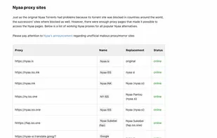 Nyaa torrents proxy list