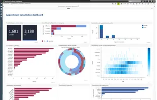 Predictive Analytics Dashboards