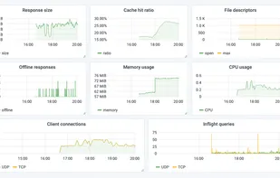 Encrypted DNS Server screenshot 1