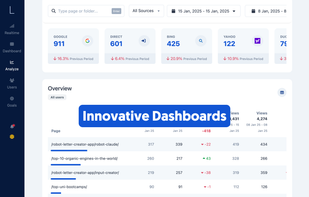 Innovative Dashboards