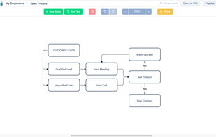 Zen Flowchart screenshot 2