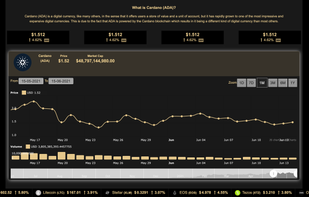Altcoins Currency screenshot 1