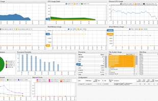 ATSD Visualization Portal Example