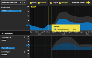 Filter and see assignments per role. 