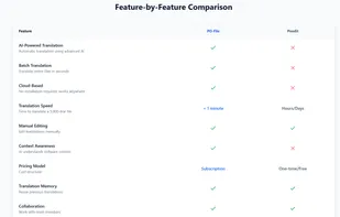 Feature-by-Feature Comparison
