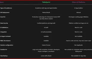 Why TableSprint?https://www.tablesprint.com/Why-Tablesprint
