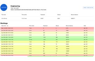 detail stats