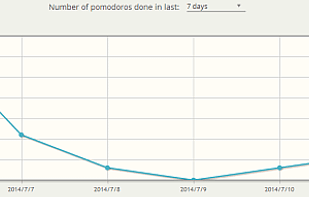 Persevy screenshot 2