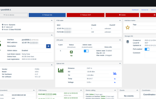 ONT card information