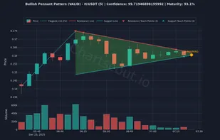 ChartScout screenshot 2