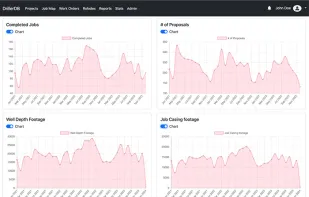 Project, Revenue Statistics PAge