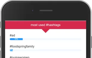 Best time to post screenshot 1