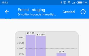 Get notifications on spending patterns!