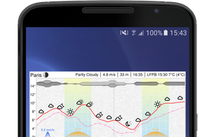 Meteogram Weather and Tide Charts screenshot 1
