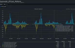 Checkmk screenshot 1