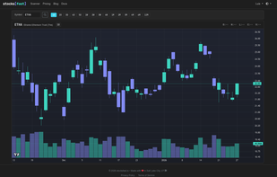 full charting interface.
