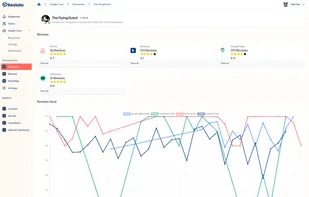 Reviato screenshot 3