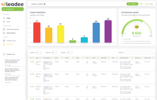A table with leads and goal completion statistics