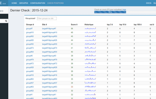 Websites score summary