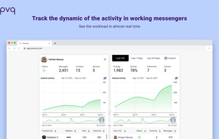 Track the dynamic of the activity in working messengers