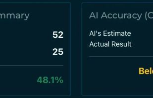 We do a before/after impact analysis for each recommendation so you see what was real vs estimated impact
